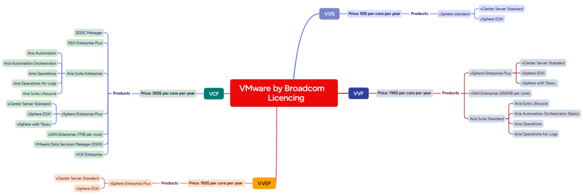 A diagram of a software development Description automatically generated with medium confidence